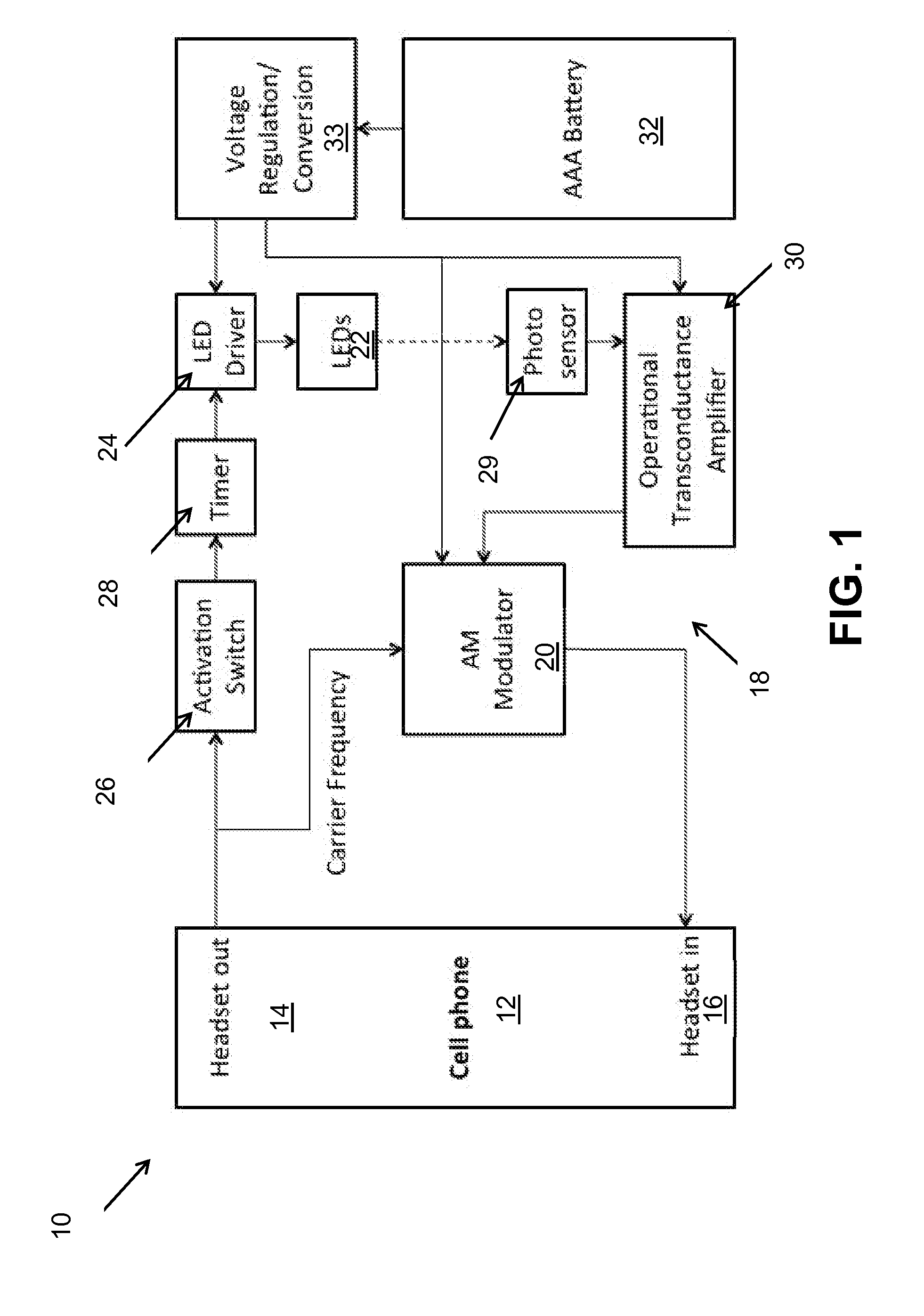 Non-invasive bio-fluid detector and portable sensor-transmitter-receiver system