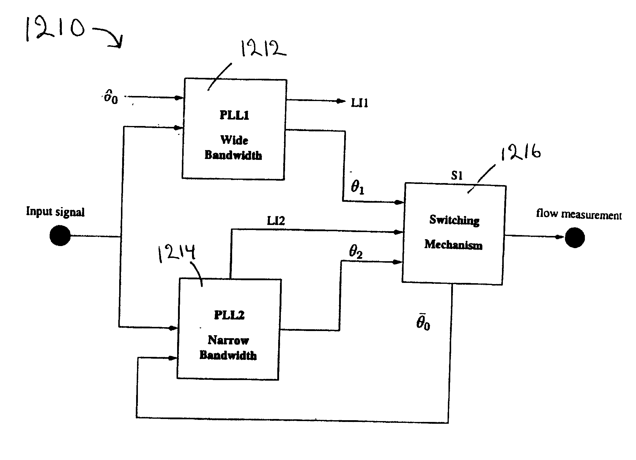 Vortex flowmeter