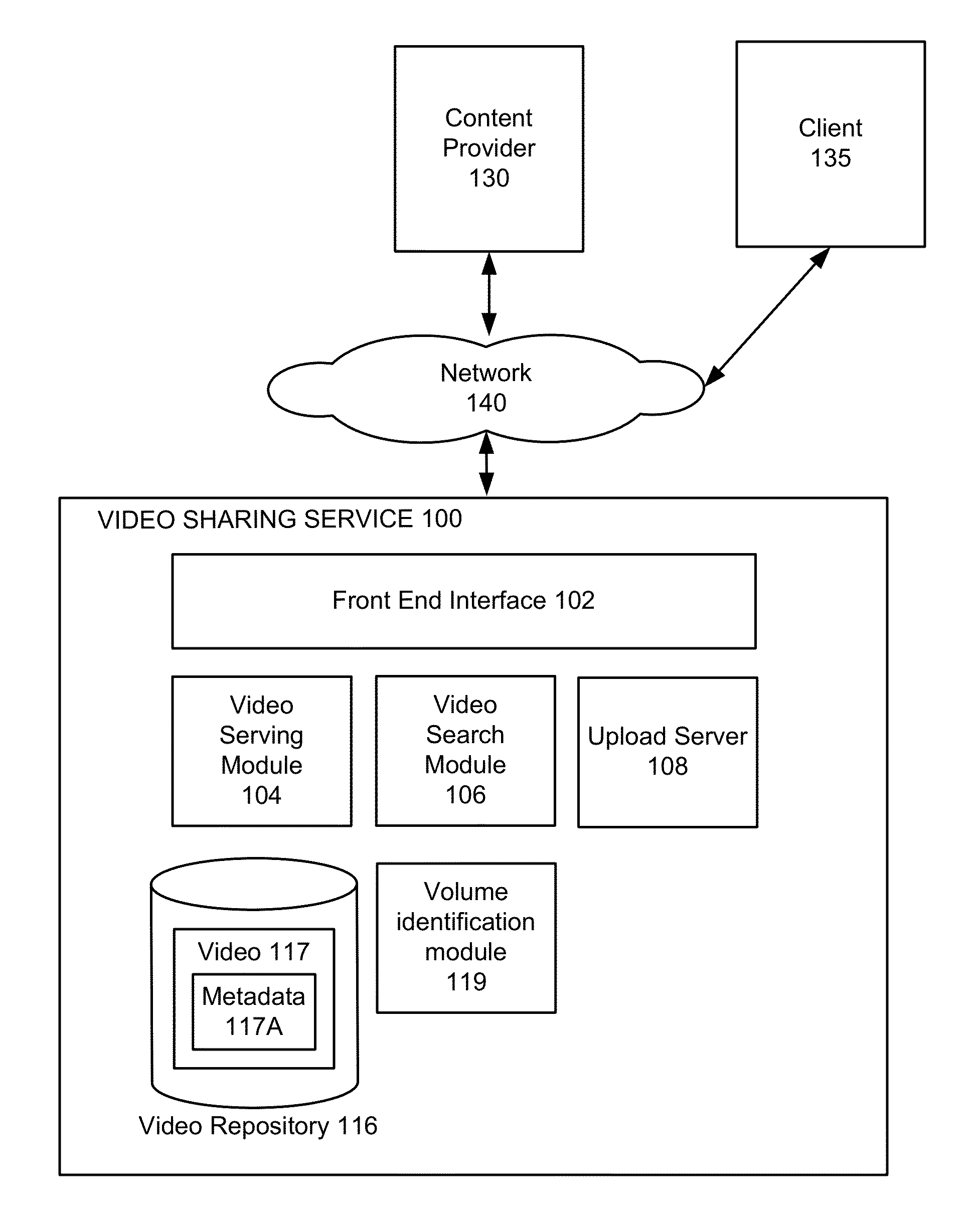 High-Confidence Labeling of Video Volumes in a Video Sharing Service