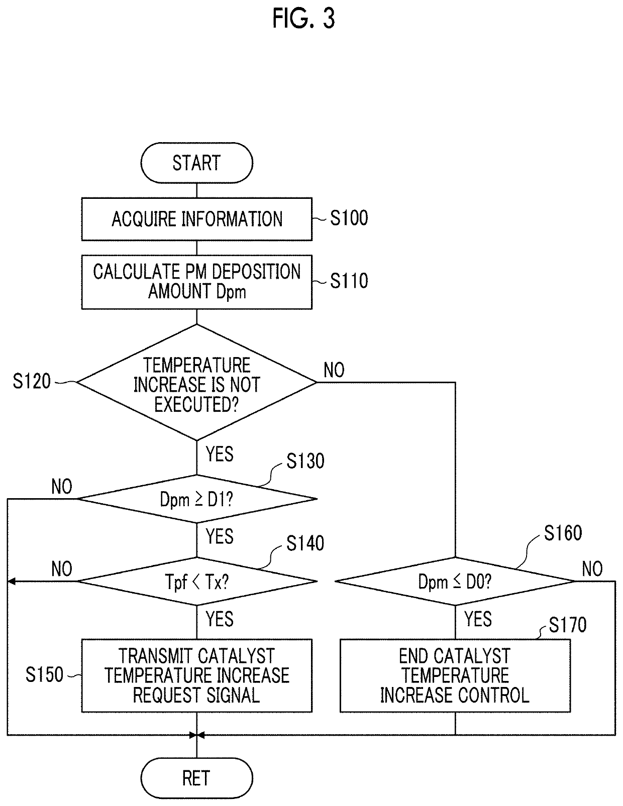 Hybrid vehicle and control method therefor