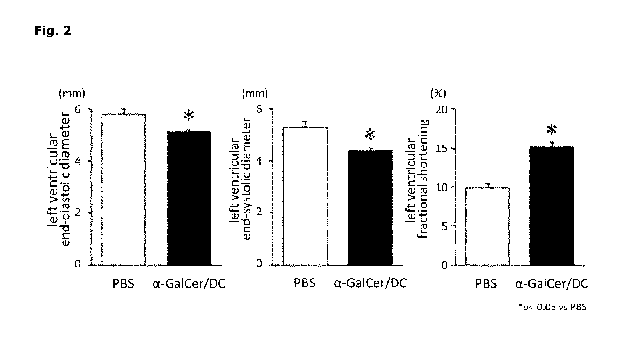 Pharmaceutical containing dendritic cells, and method for producing same