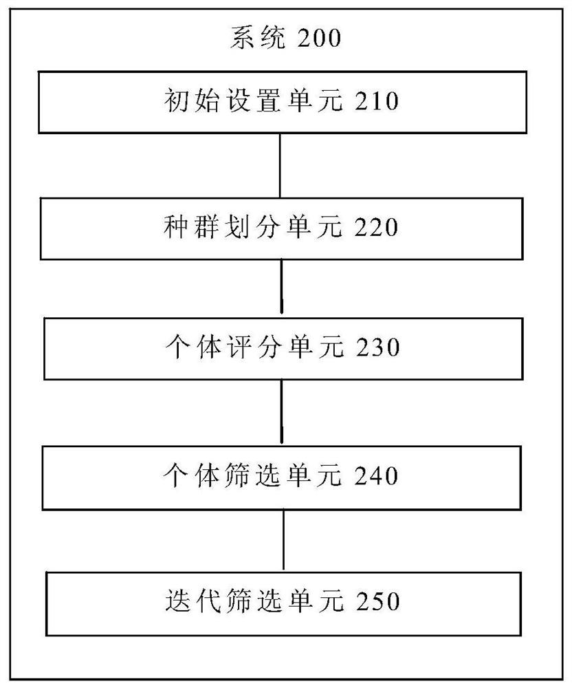 Hard disk performance test scheme generation method and system, terminal and storage medium