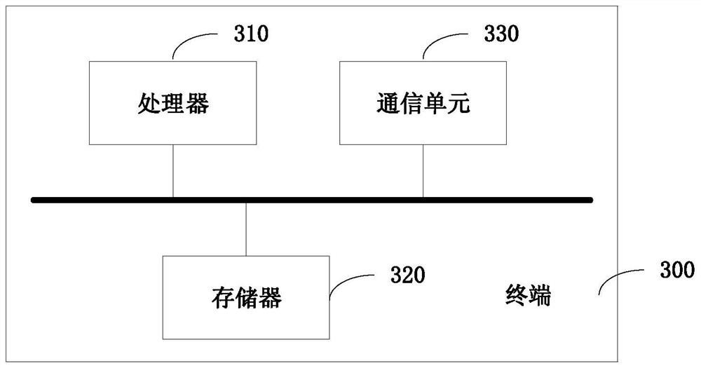 Hard disk performance test scheme generation method and system, terminal and storage medium