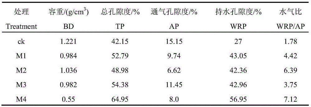 Composite substrate comprising mushroom bran waste and used for culturing watermelon and muskmelon seedlings and preparation method therefor