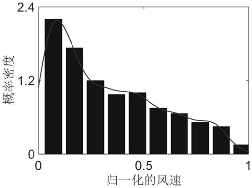 A method for determining probabilistic optimal power flow based on vine copula function