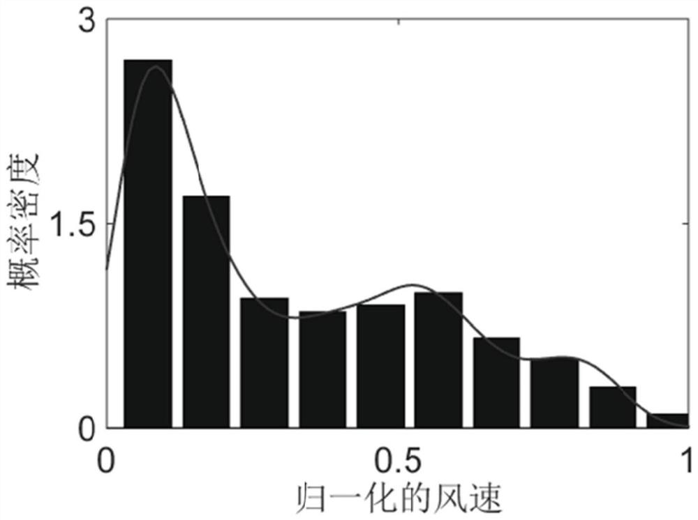 A method for determining probabilistic optimal power flow based on vine copula function