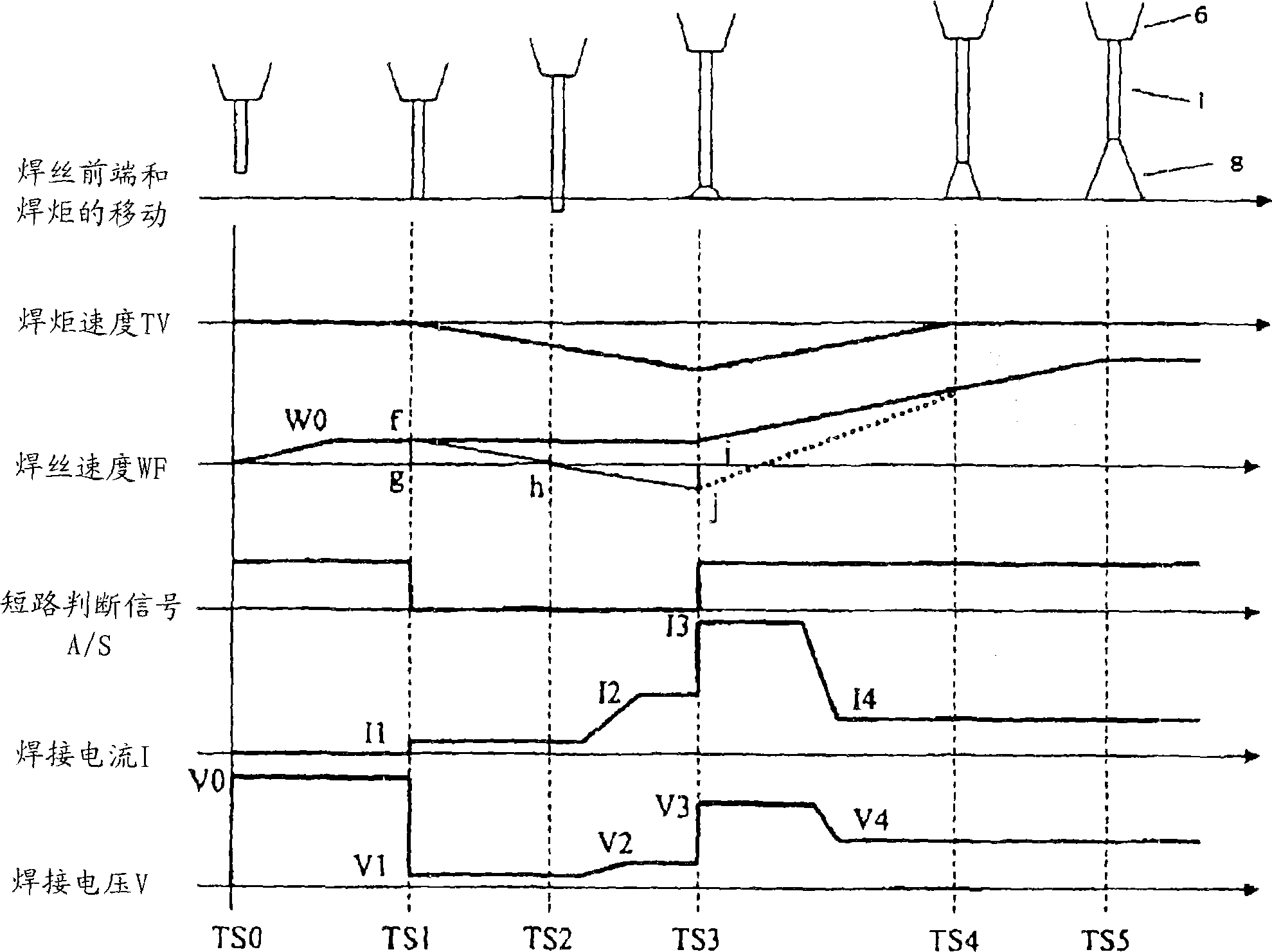 Welding system and consumable electrode welding method