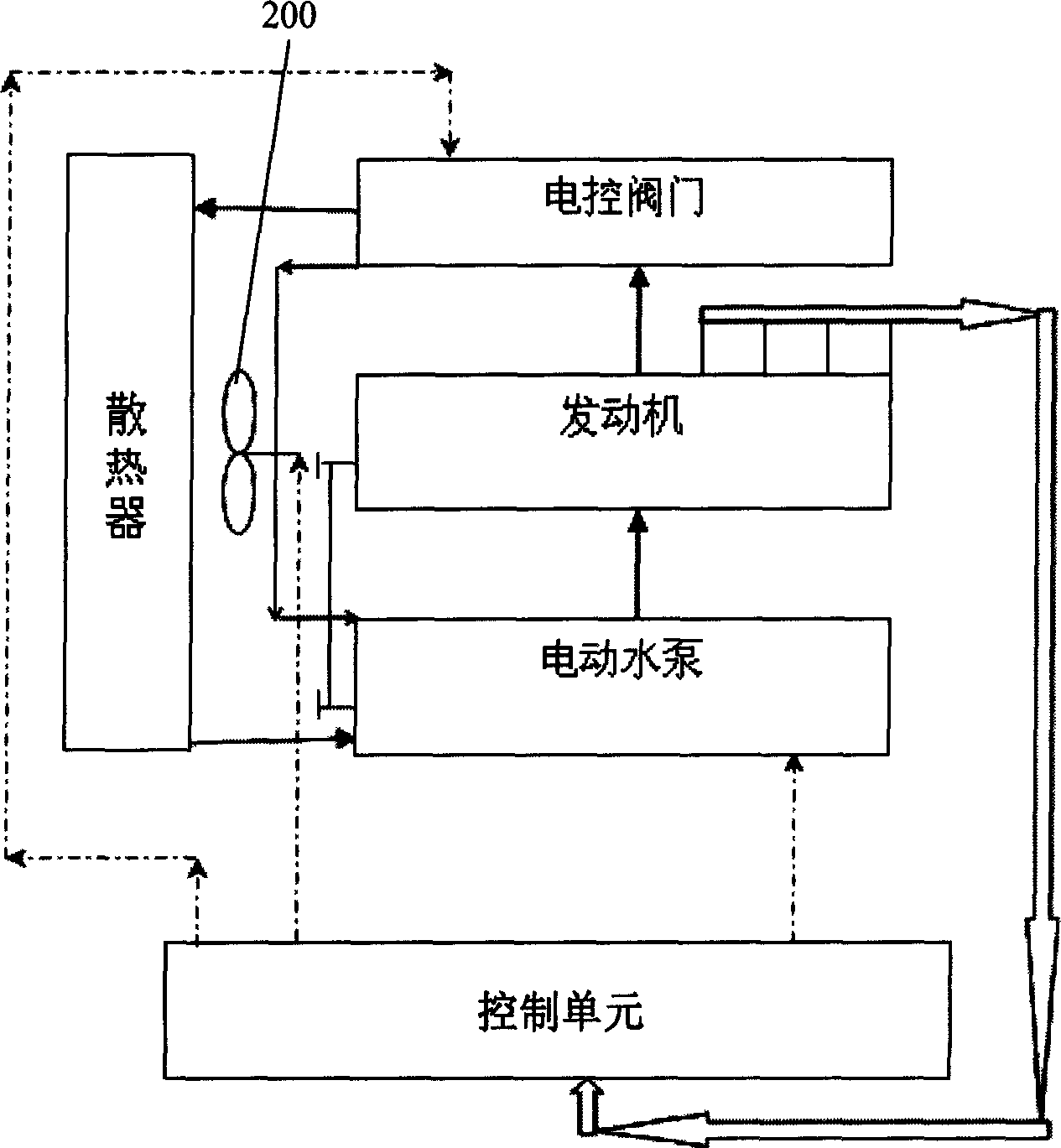 Water cooling system of engine and cooling method thereof