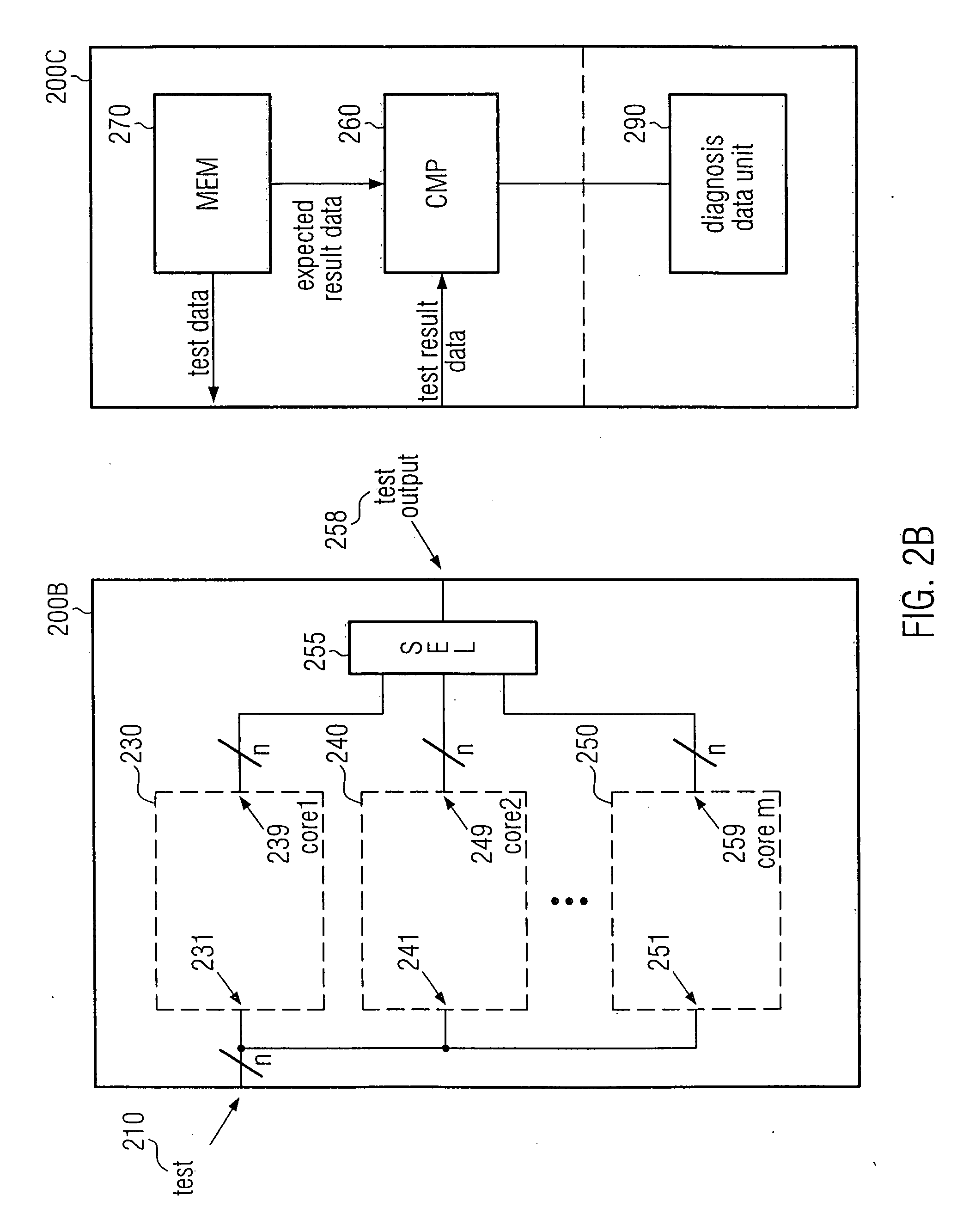 Storing multicore chip test data