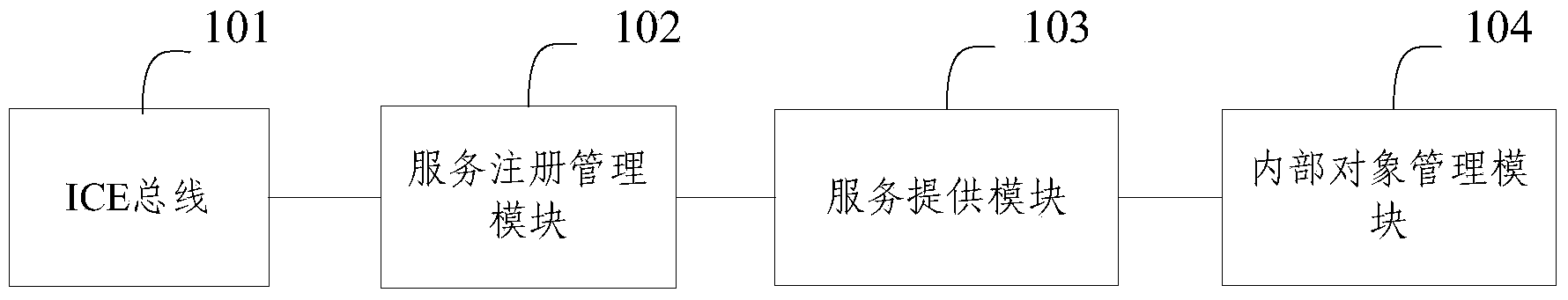 System and method for having access to internal objects of application systems