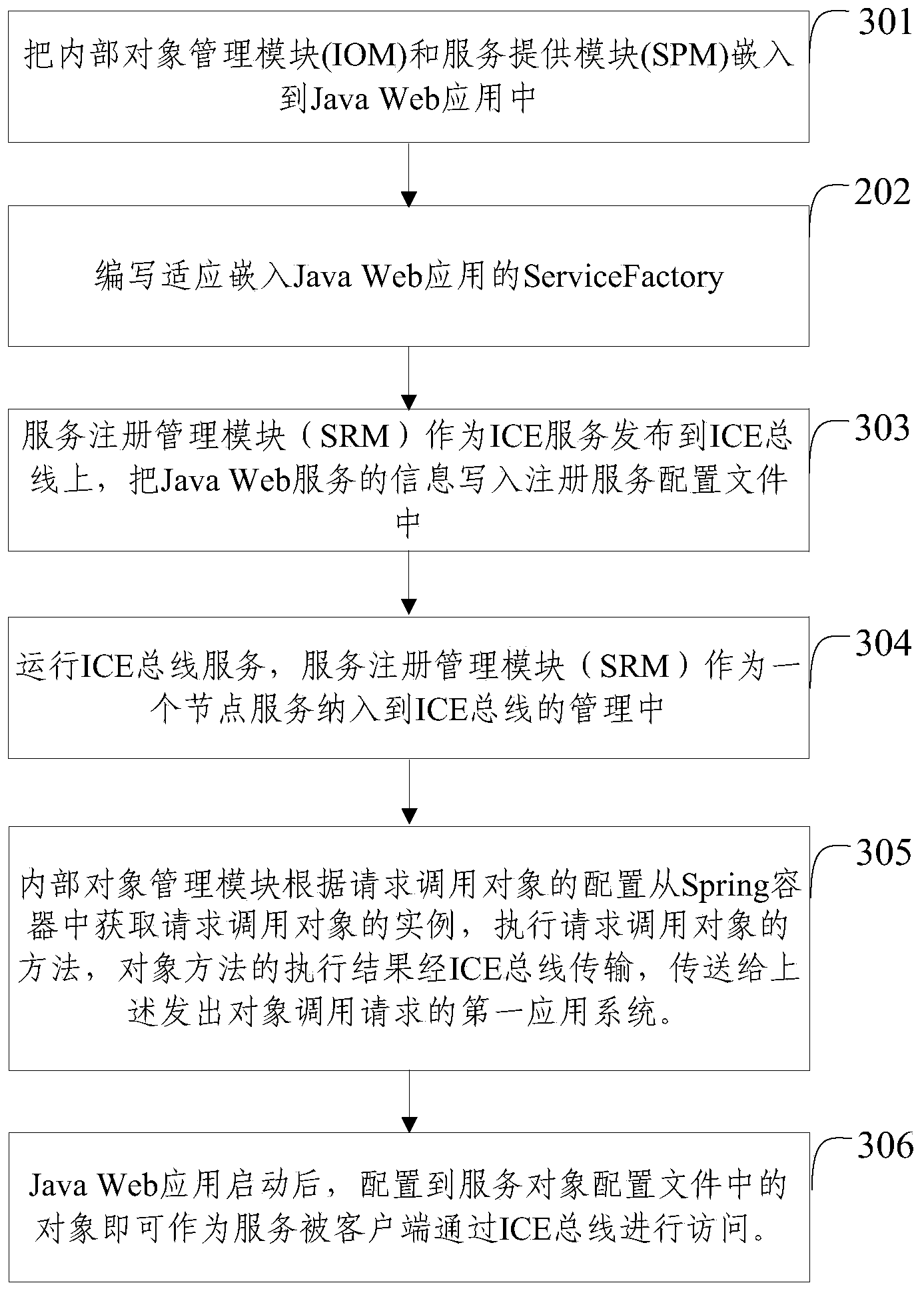 System and method for having access to internal objects of application systems