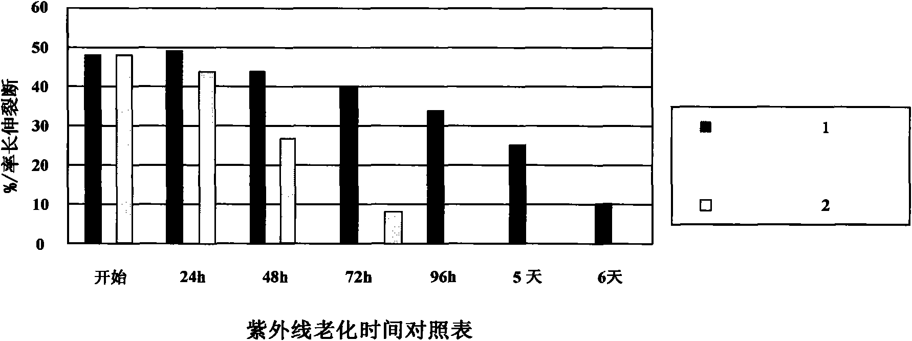 Degradable BOPP packing film and manufacturing method thereof