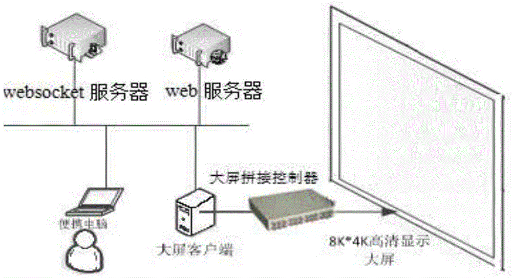 Method and system of ultrahigh definition large screen for synchronously displaying client data interfaces