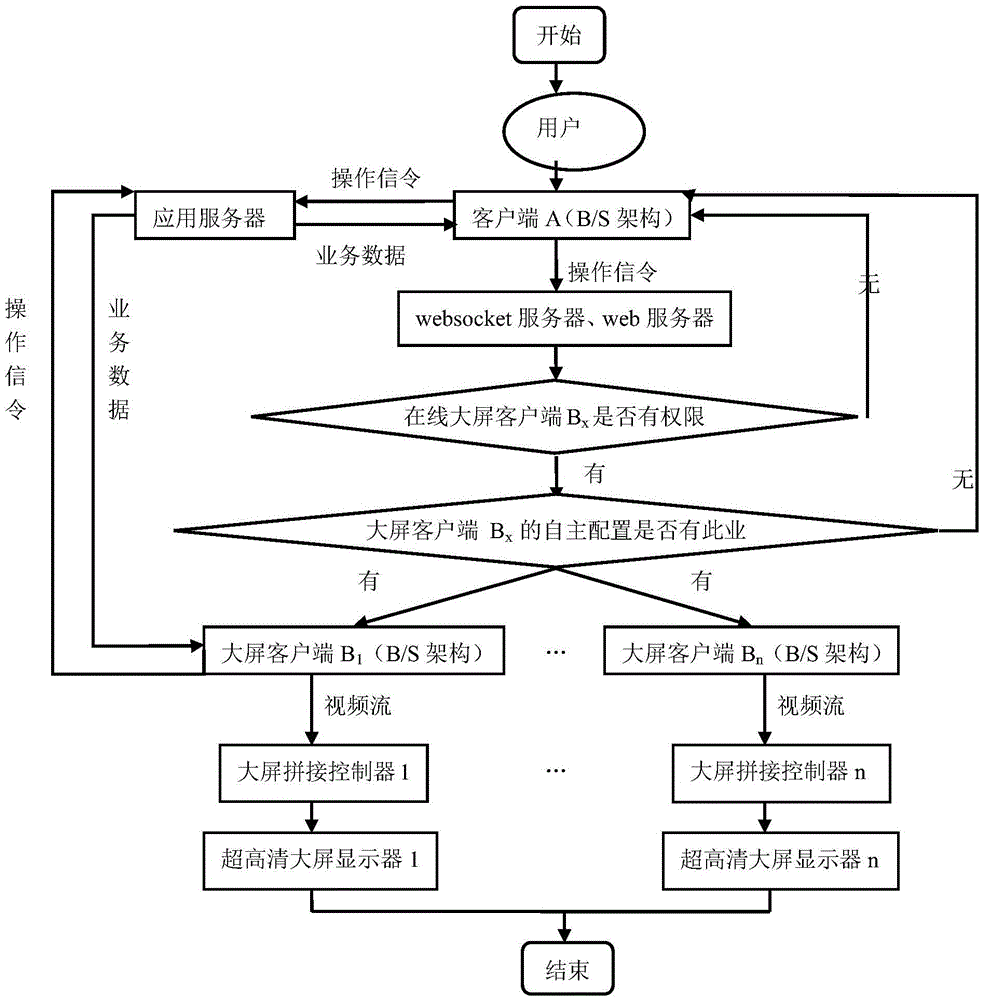 Method and system of ultrahigh definition large screen for synchronously displaying client data interfaces