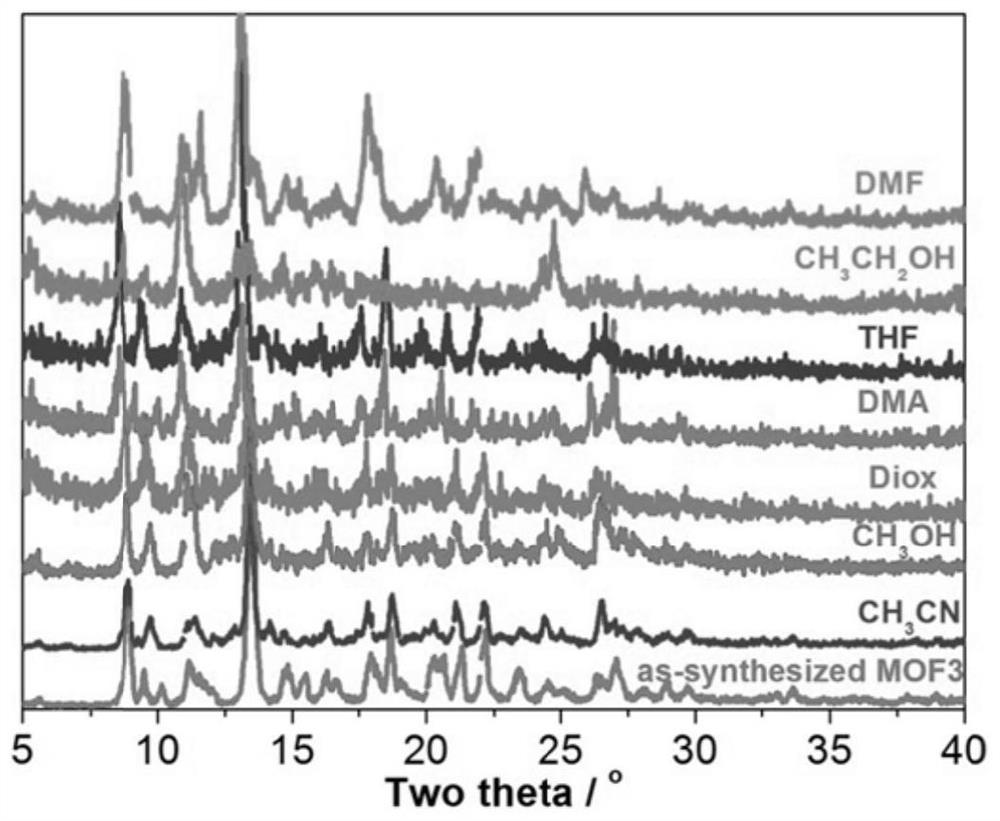 Lewis acid-base bifunctional catalyst and preparation method and application thereof