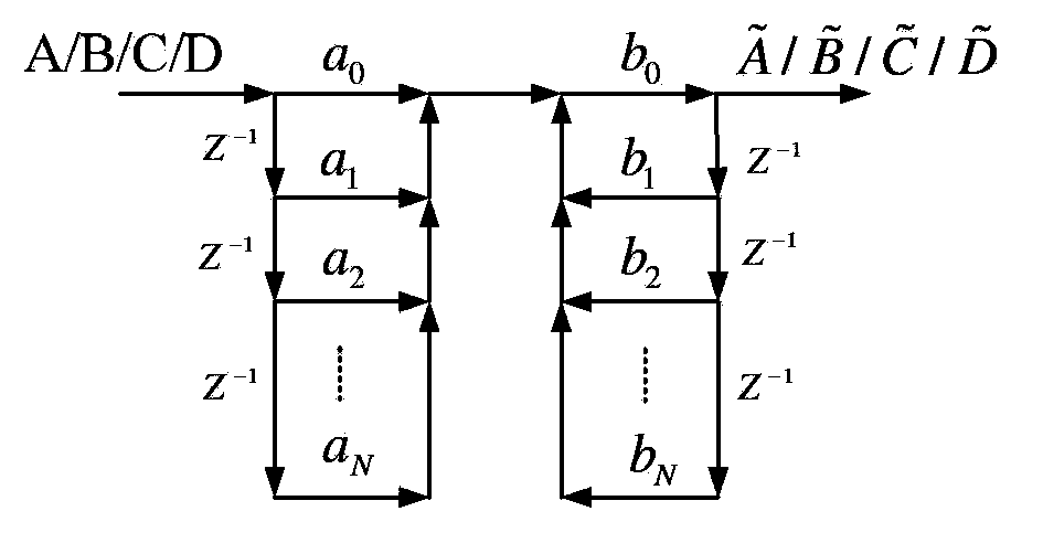 IQ calibration and compensation method and device