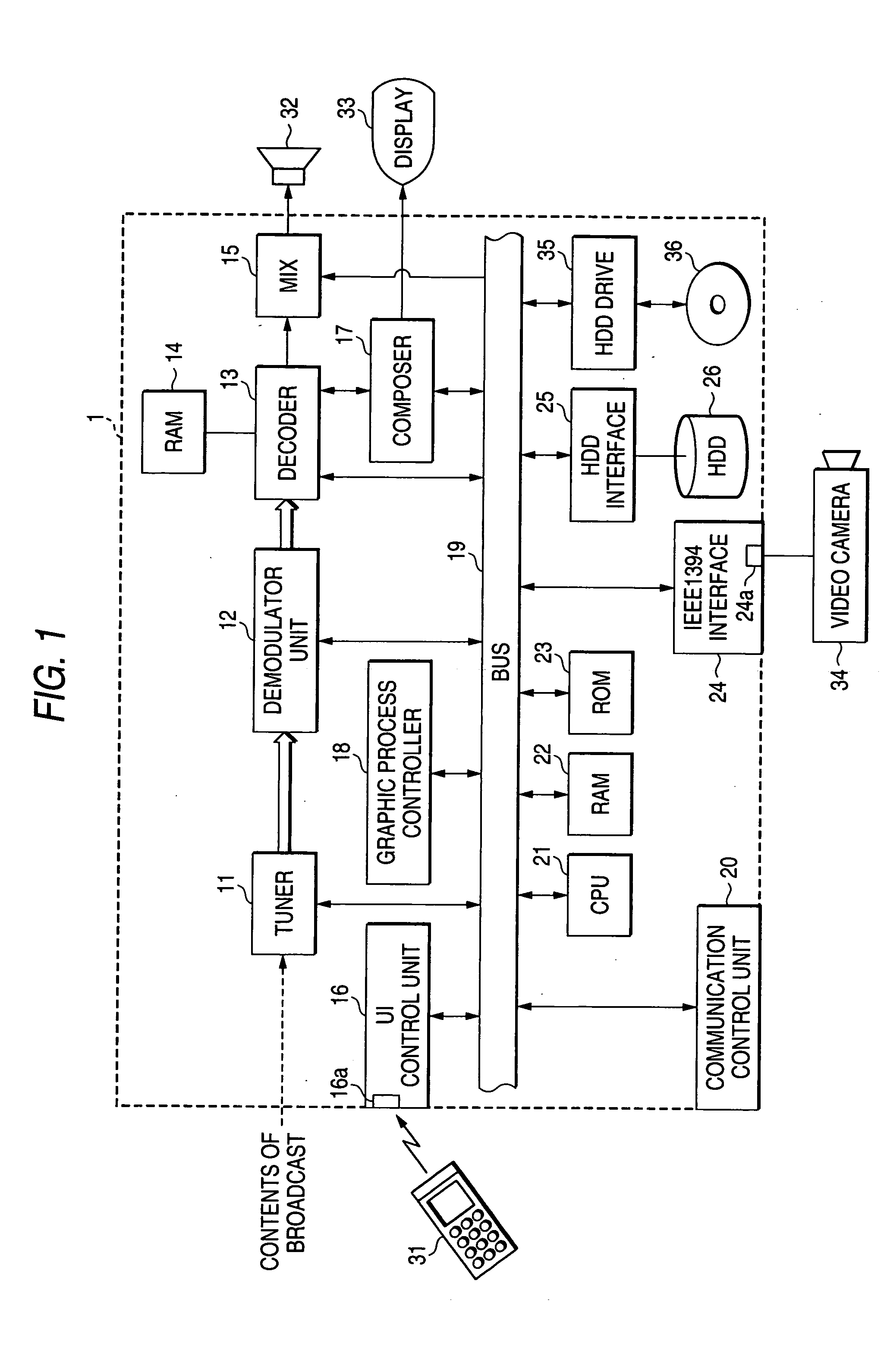 Data processing apparatus, data processing method, recording medium and program