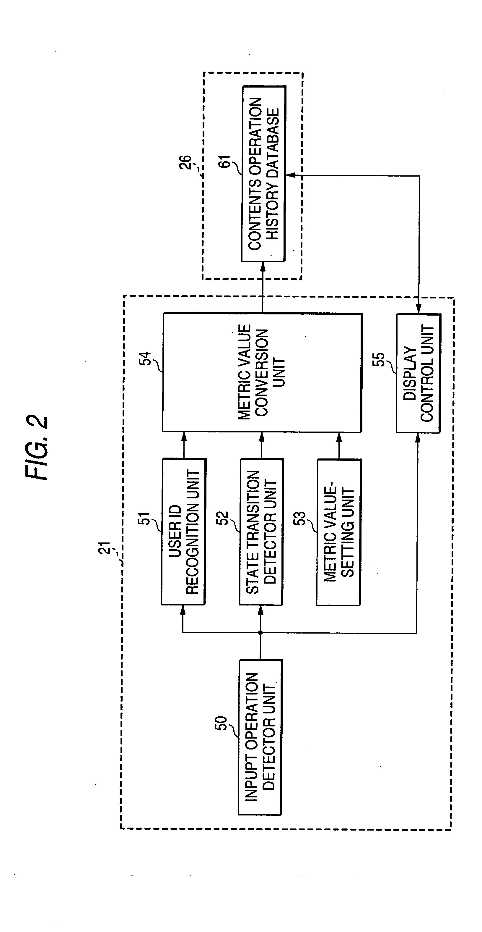 Data processing apparatus, data processing method, recording medium and program