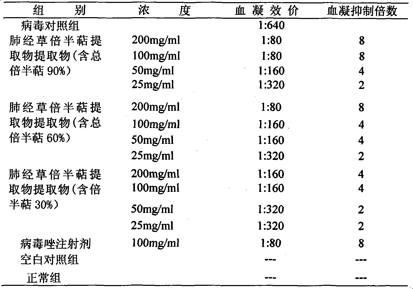 Sanicula lamelligera hance sesquiterpene extract for treating influenza