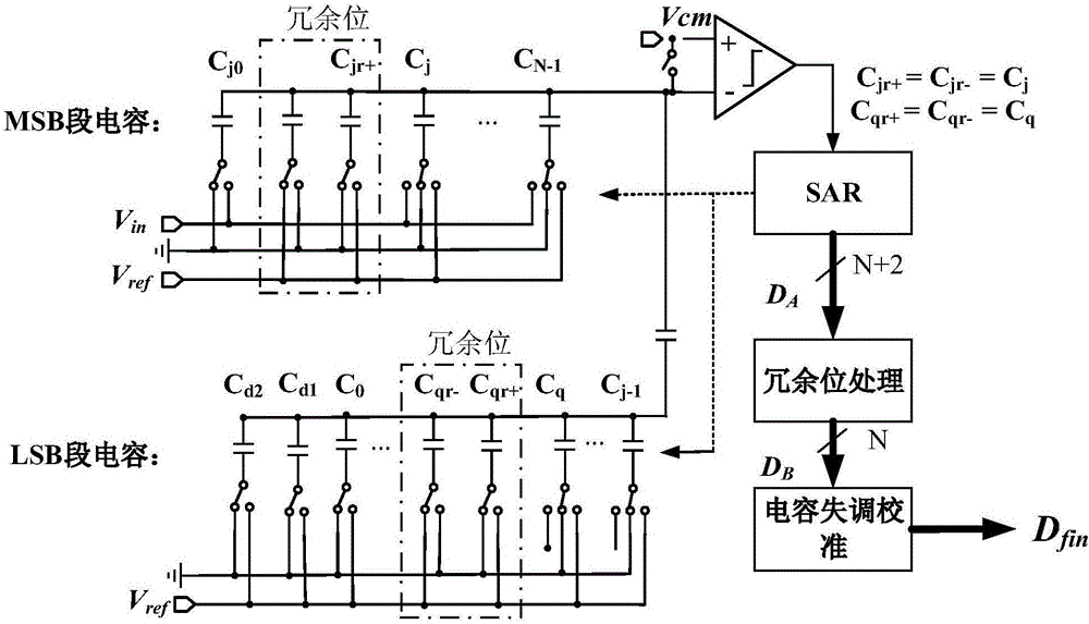 Capacitance mismatch calibration circuit and calibration method applied to single-ended sar ADC