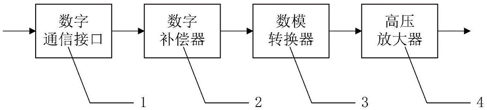 A Piezoelectric Tilting Mirror High-Voltage Driver with Compensation Function of Object Frequency Characteristics