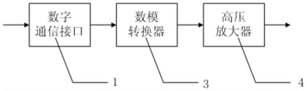 A Piezoelectric Tilting Mirror High-Voltage Driver with Compensation Function of Object Frequency Characteristics