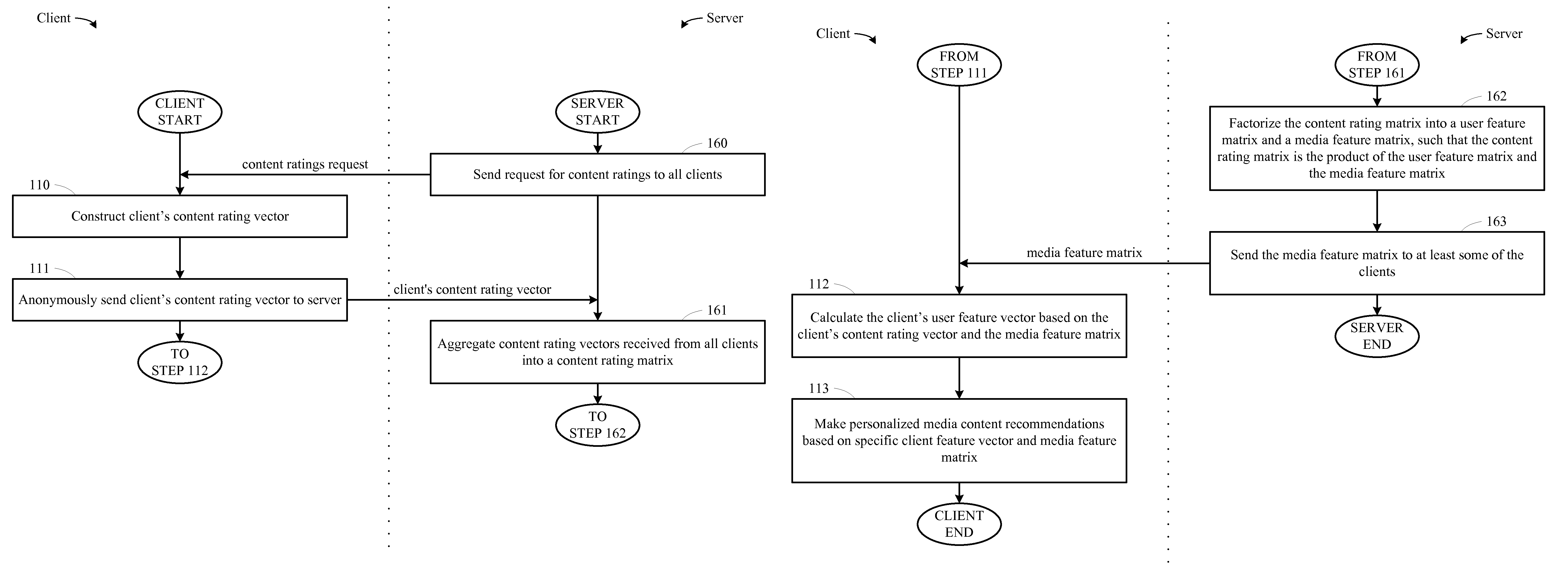 Method for anonymous collaborative filtering using matrix factorization