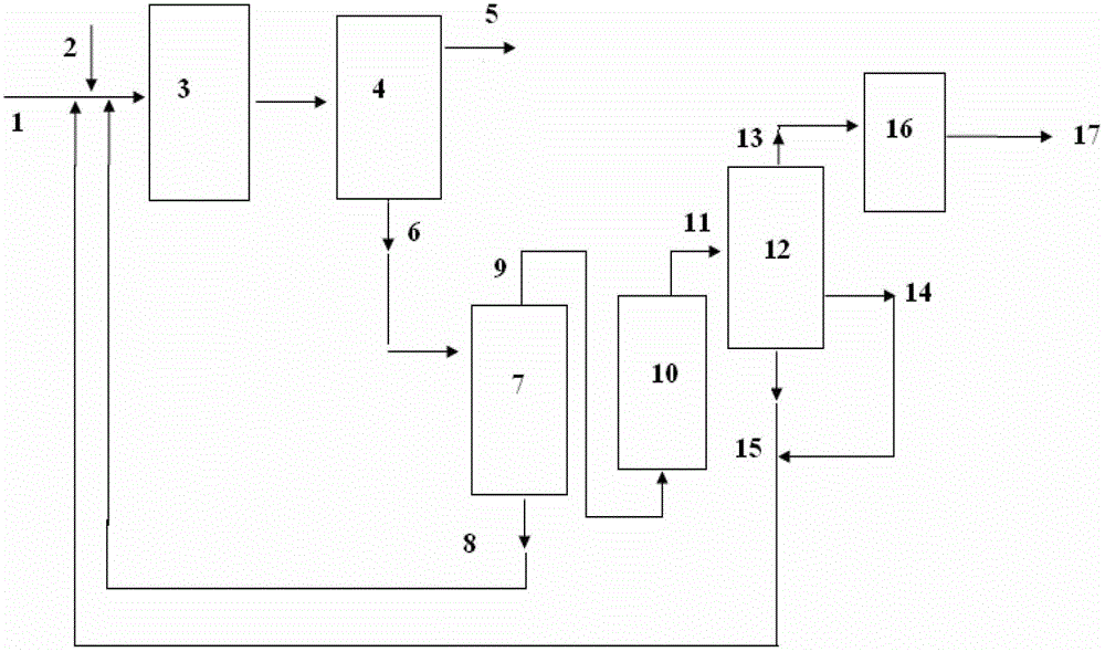 A combined processing method of inferior heavy oil