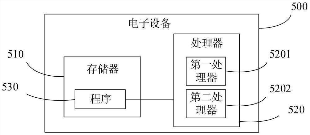 Configuration method and execution method of docking process, electronic equipment and storage medium