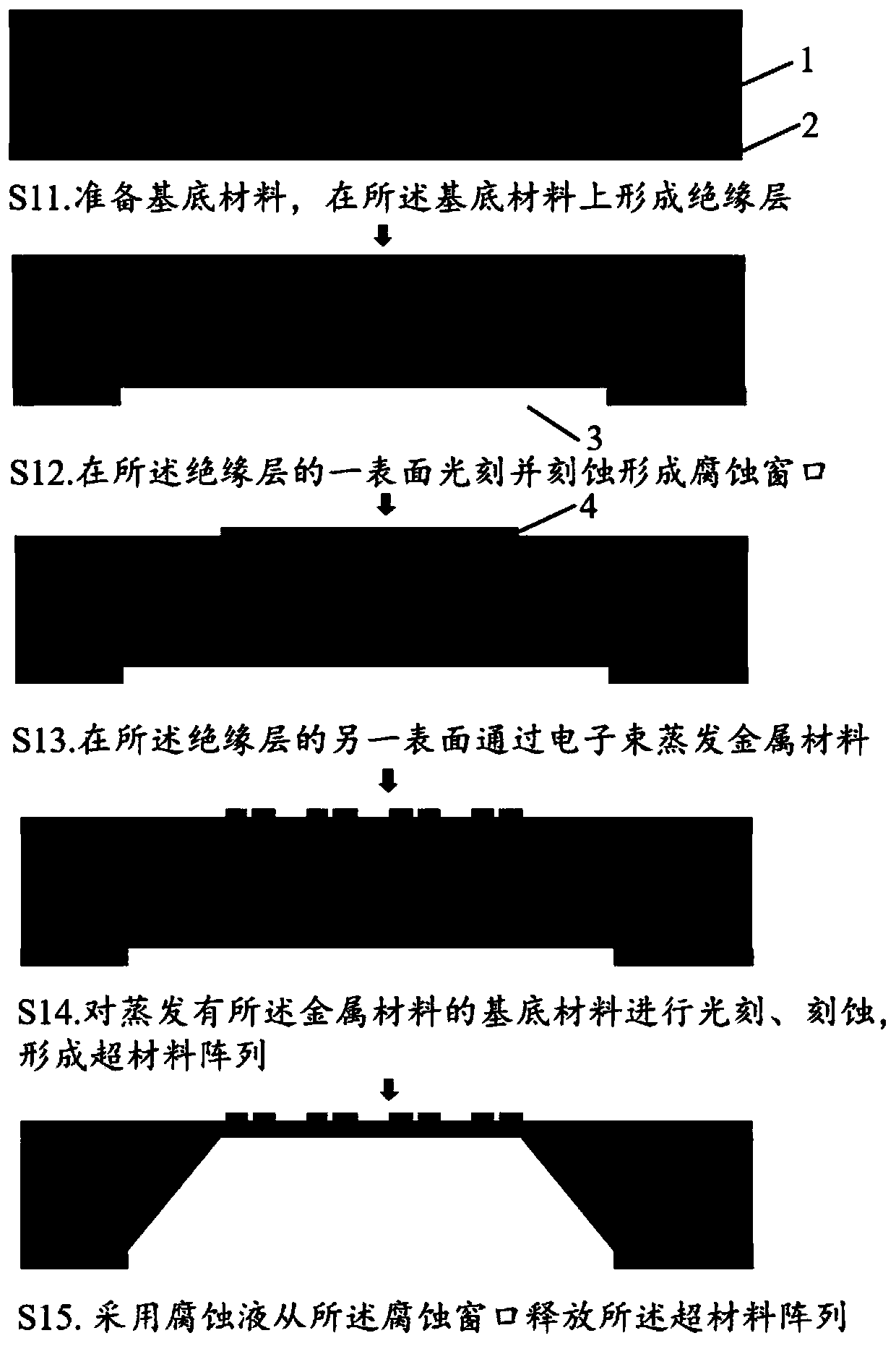 Surface patterning manufacturing method of biological protein film