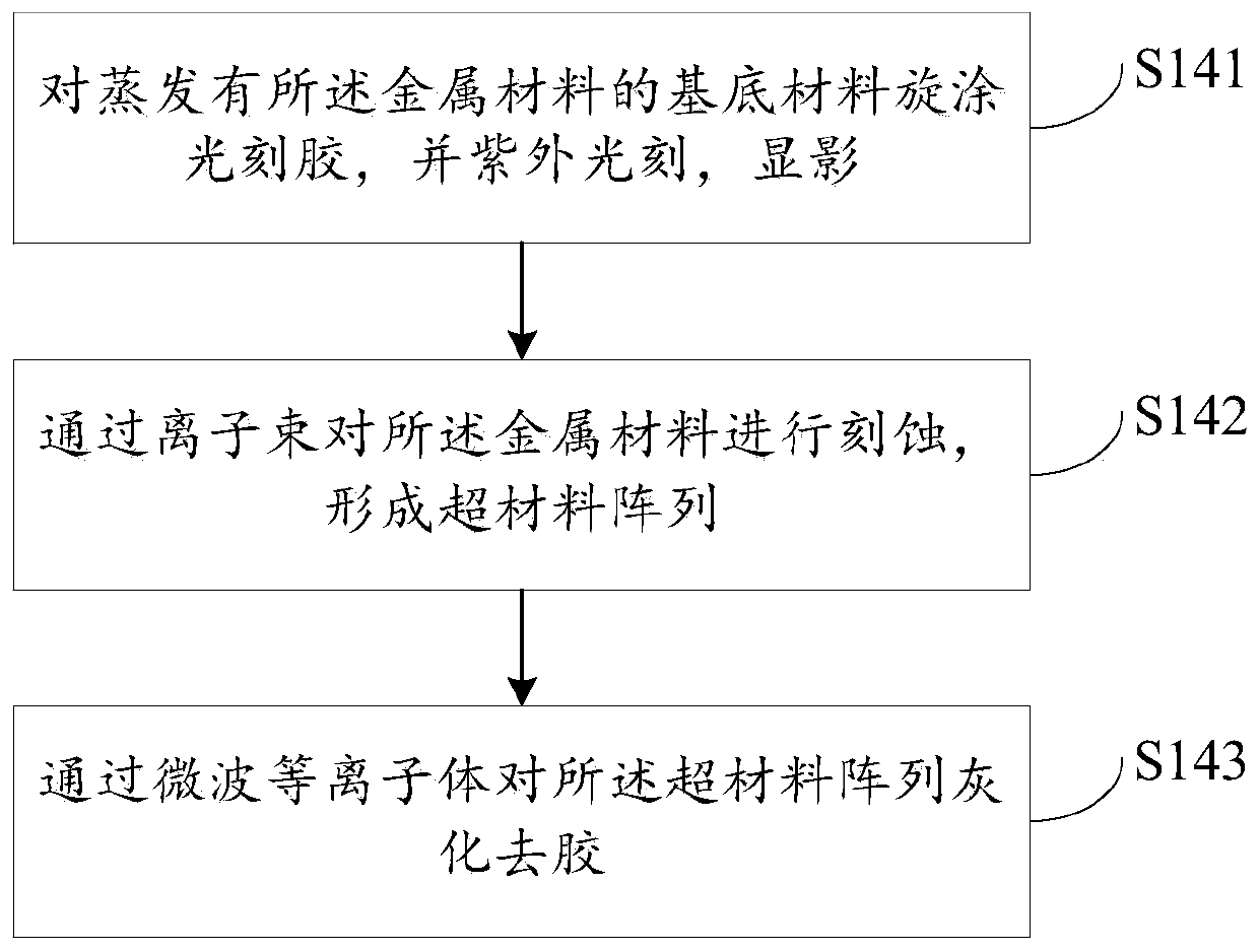 Surface patterning manufacturing method of biological protein film