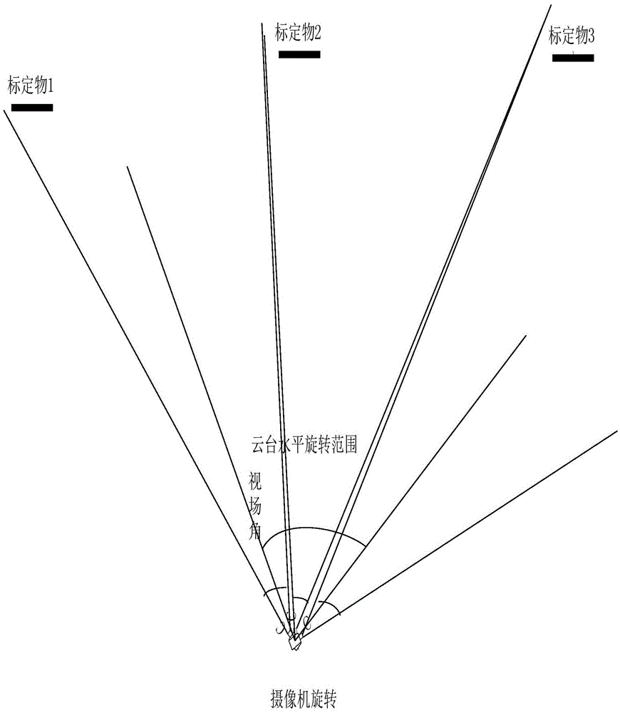 A navigation ship altitude measurement system and its measurement method