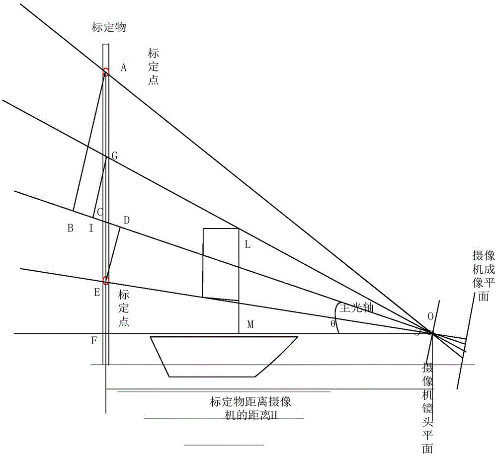 A navigation ship altitude measurement system and its measurement method