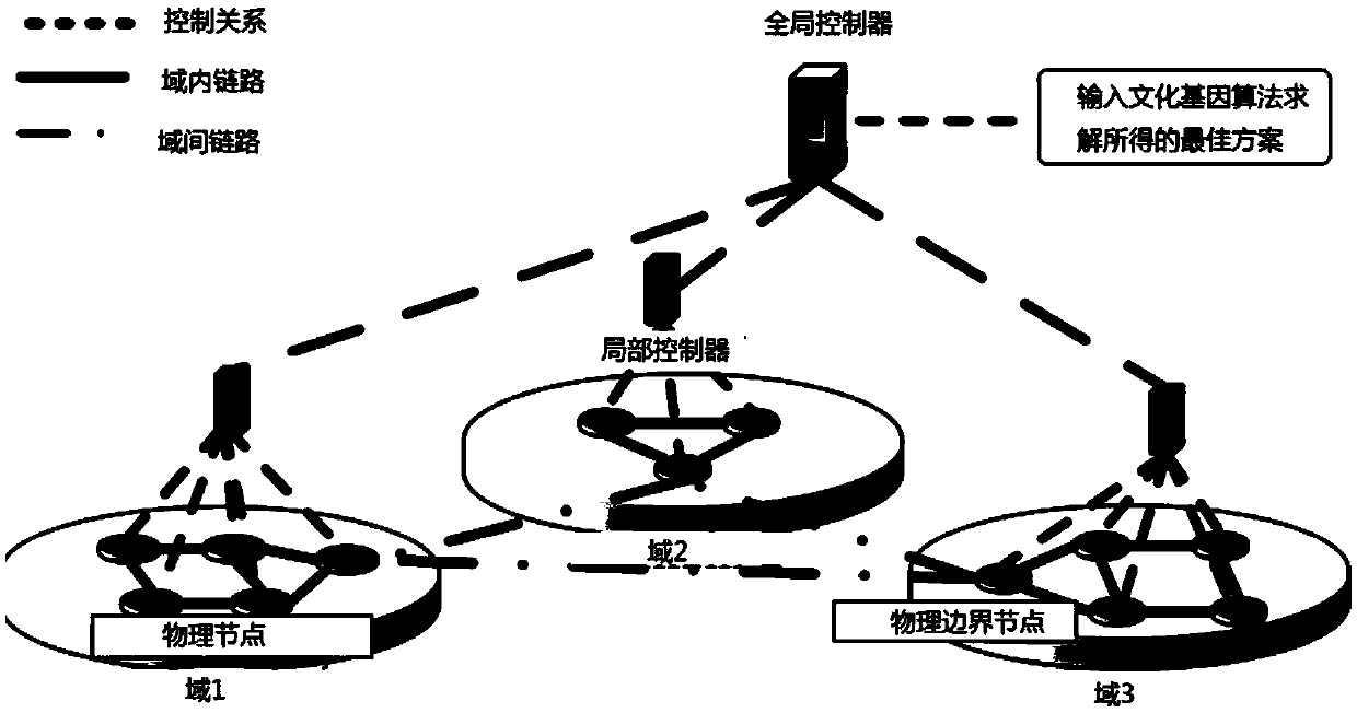 SDN framework based virtual optical network oriented mapping method