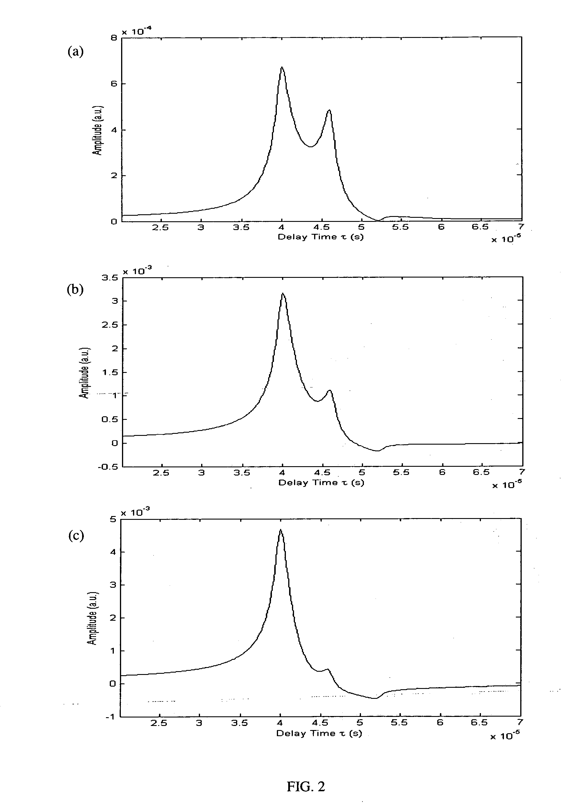 Laser photo-thermo-acoustic (PTA) frequency swept heterodyned lock-in depth profilometry imaging system