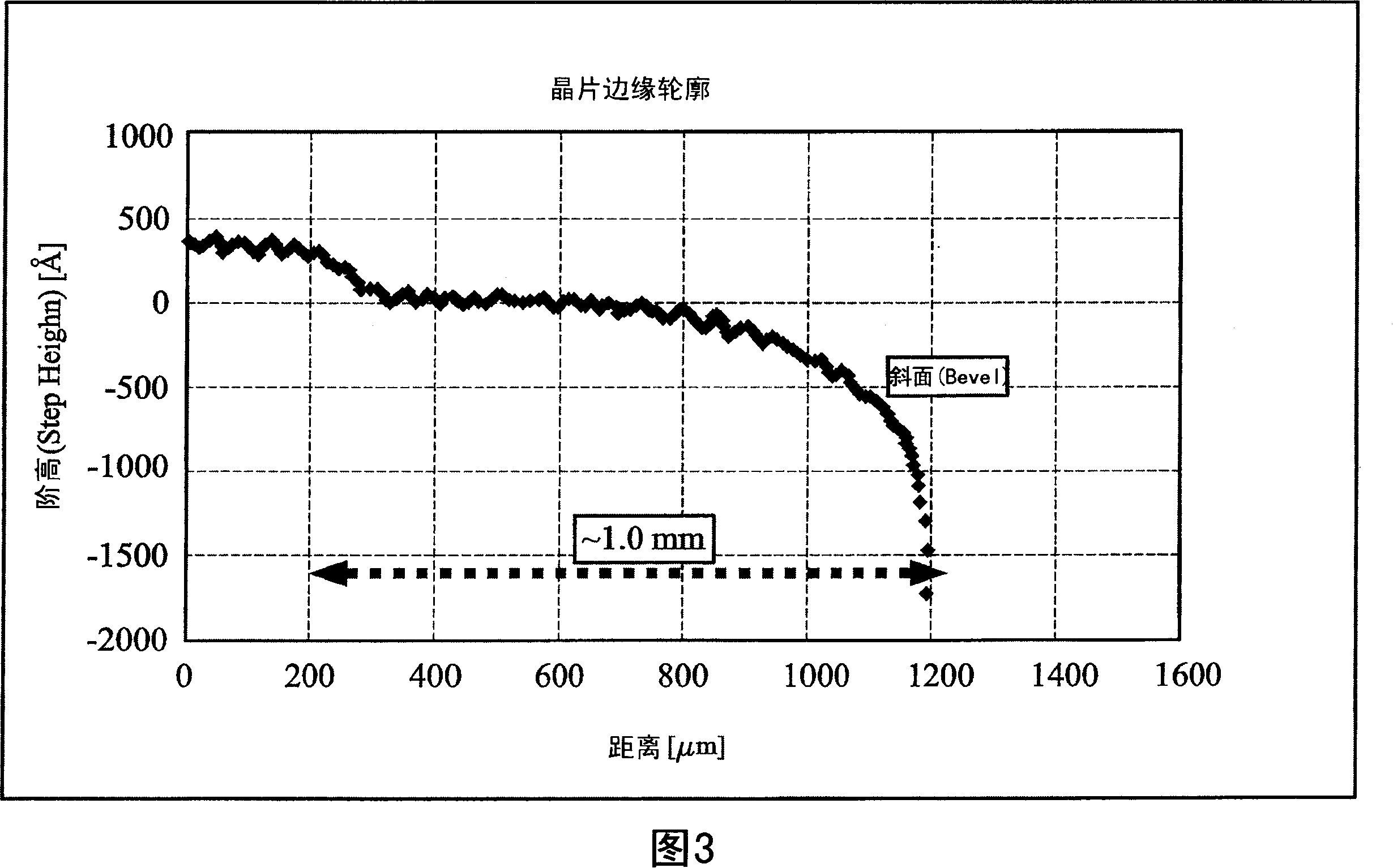 Methods of manufacturing semiconductor device