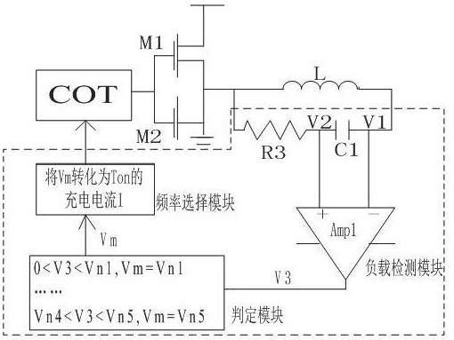 A control method and circuit of a switching power supply