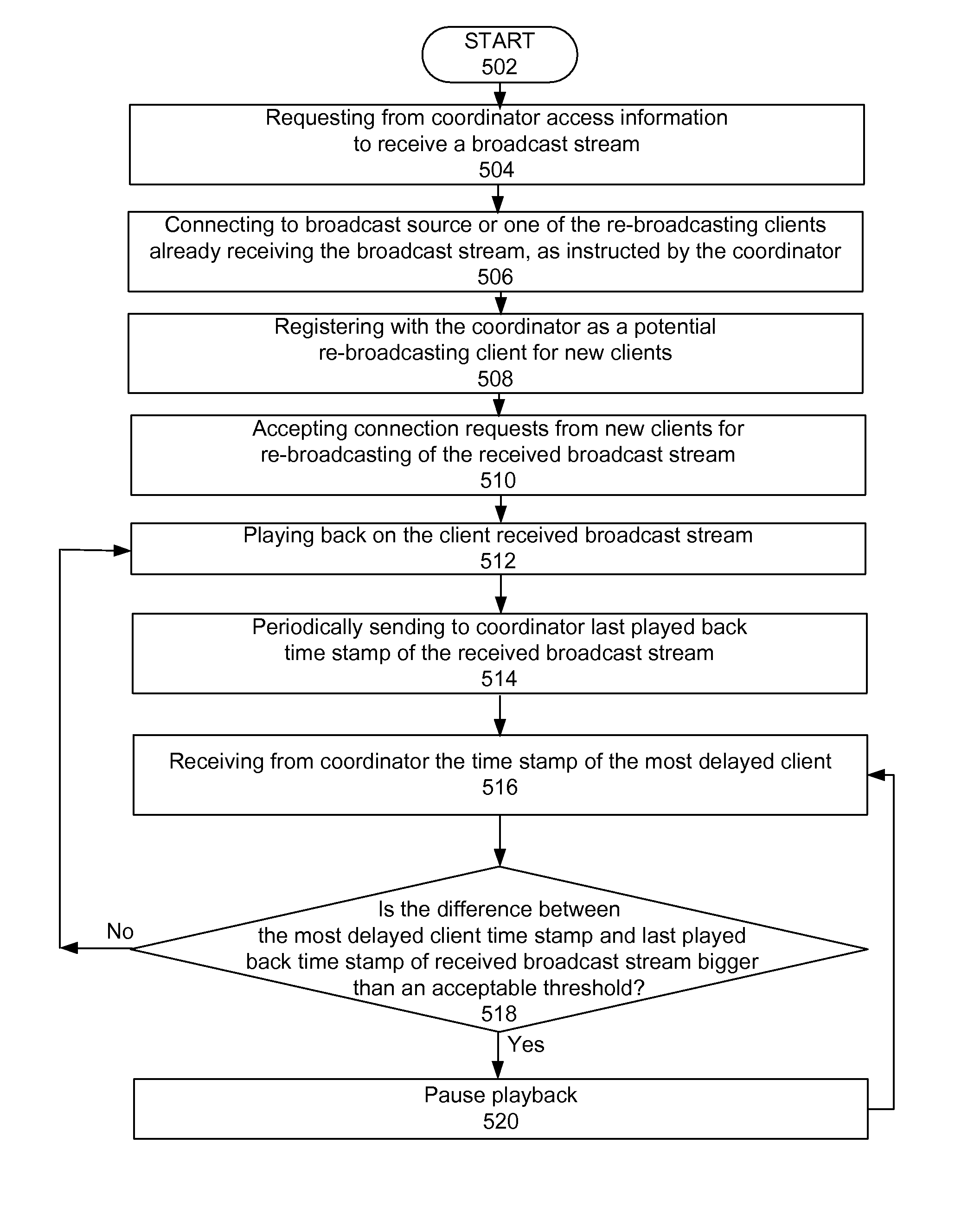 Method and system to daisy-chain access to video resources