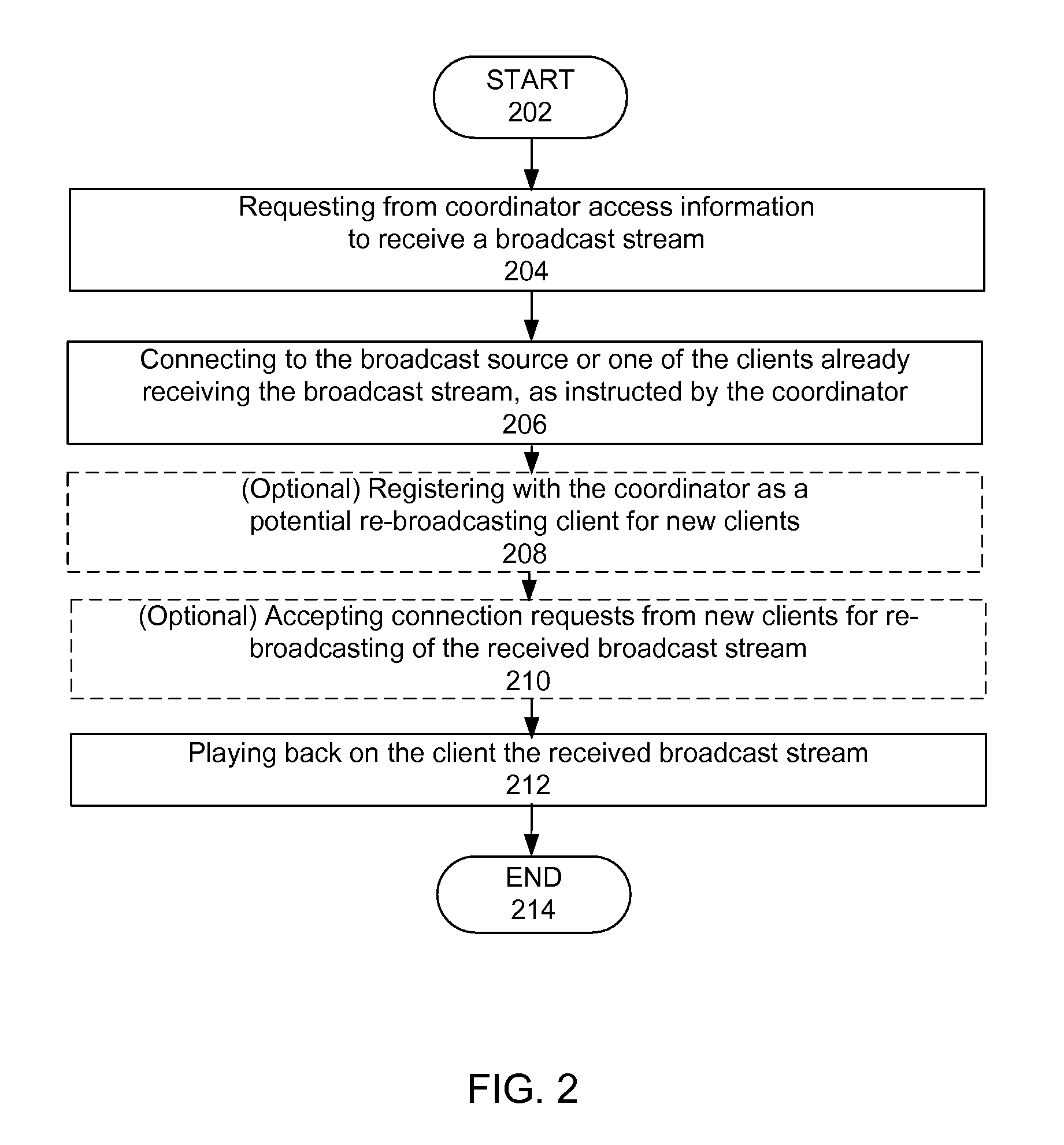 Method and system to daisy-chain access to video resources