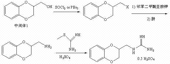 A kind of synthetic method of guanidine sulfate