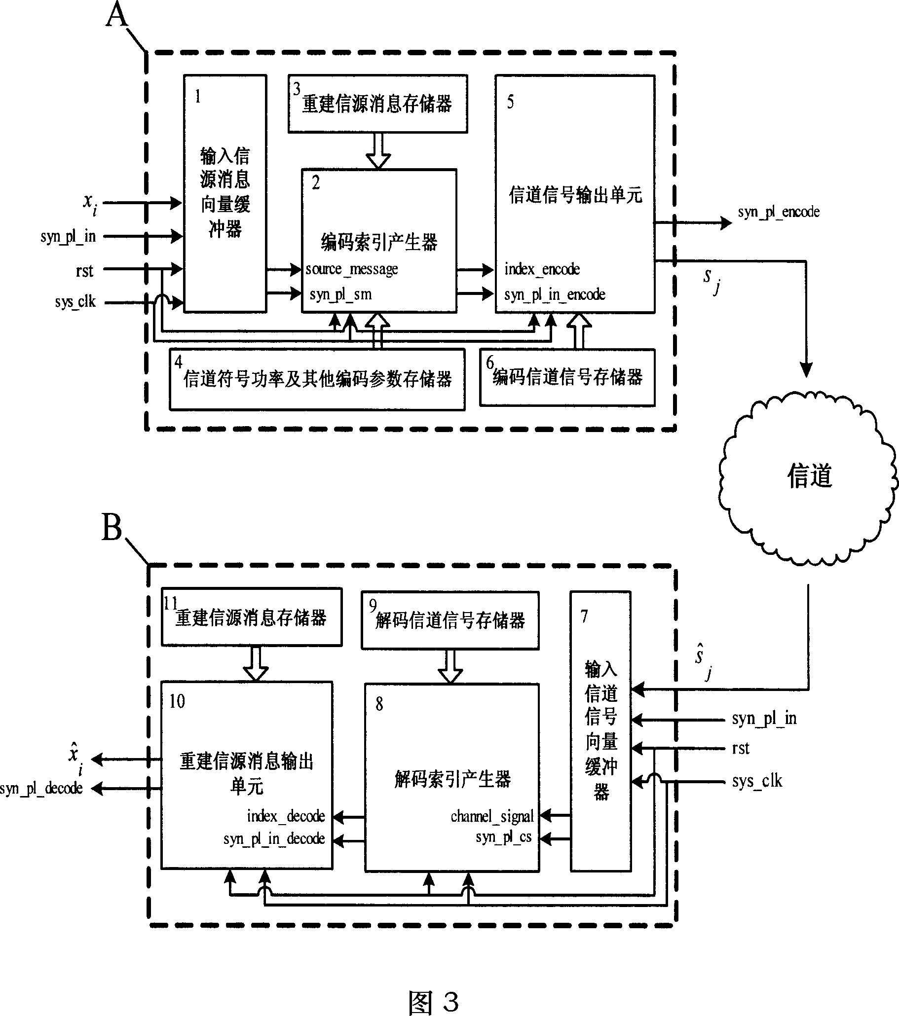 Joint coding and decoding device and method for source channel