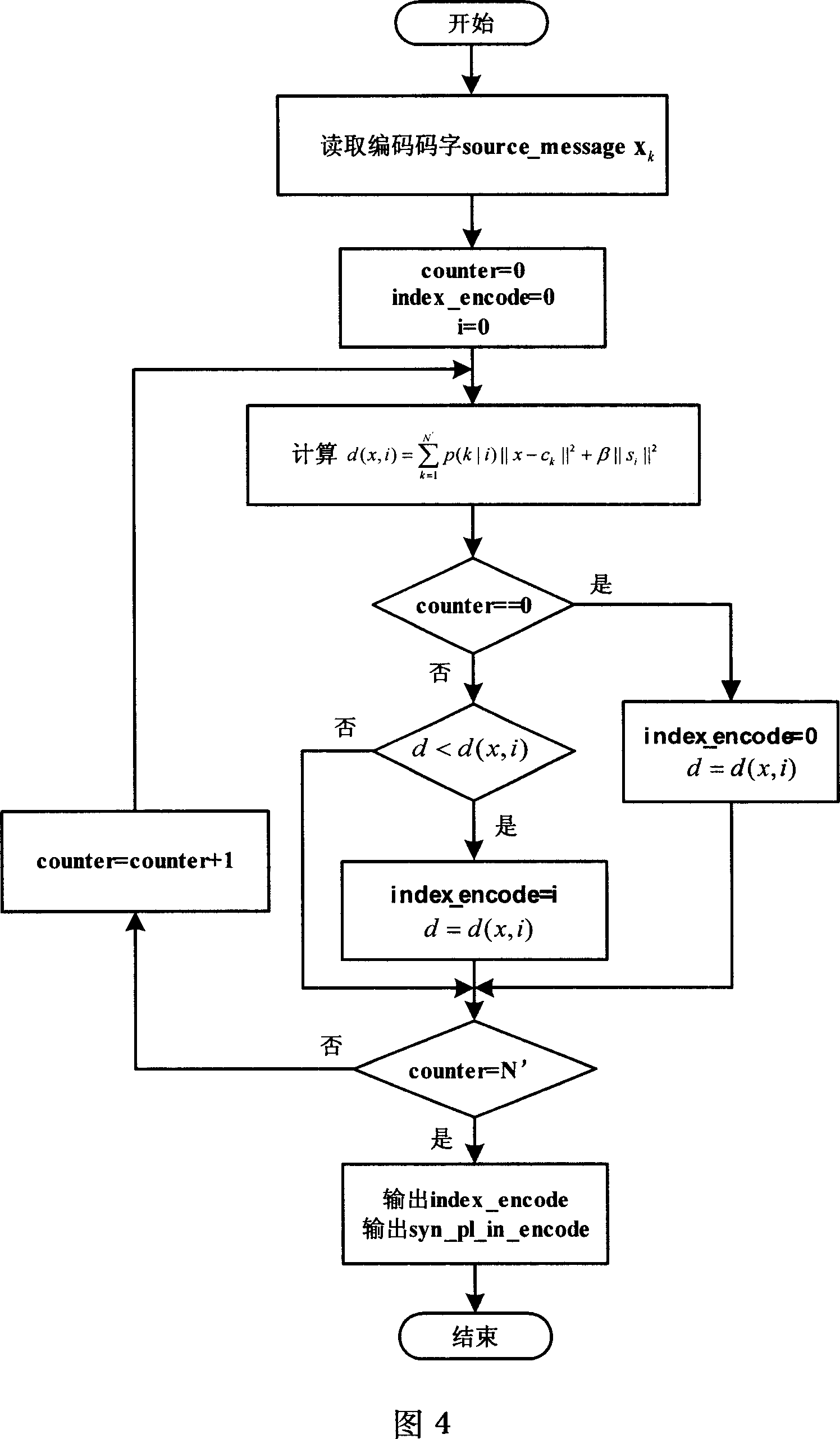 Joint coding and decoding device and method for source channel