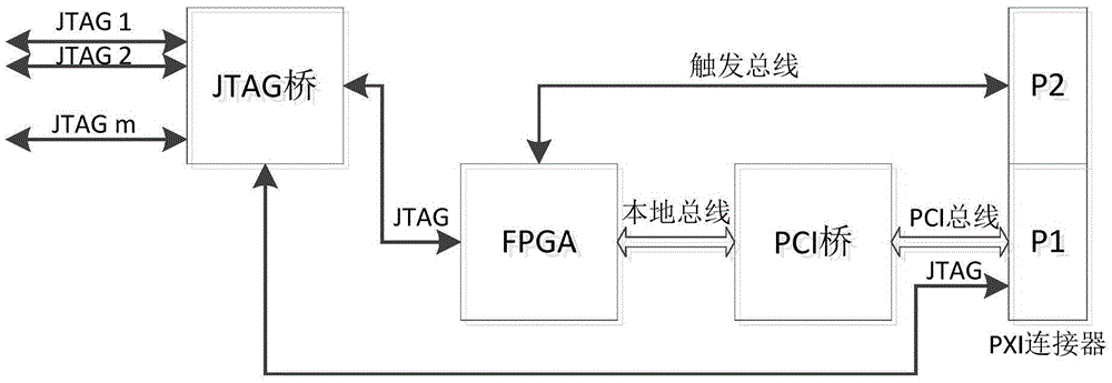 Boundary scan digital circuit test system and test method thereof based on PXI bus