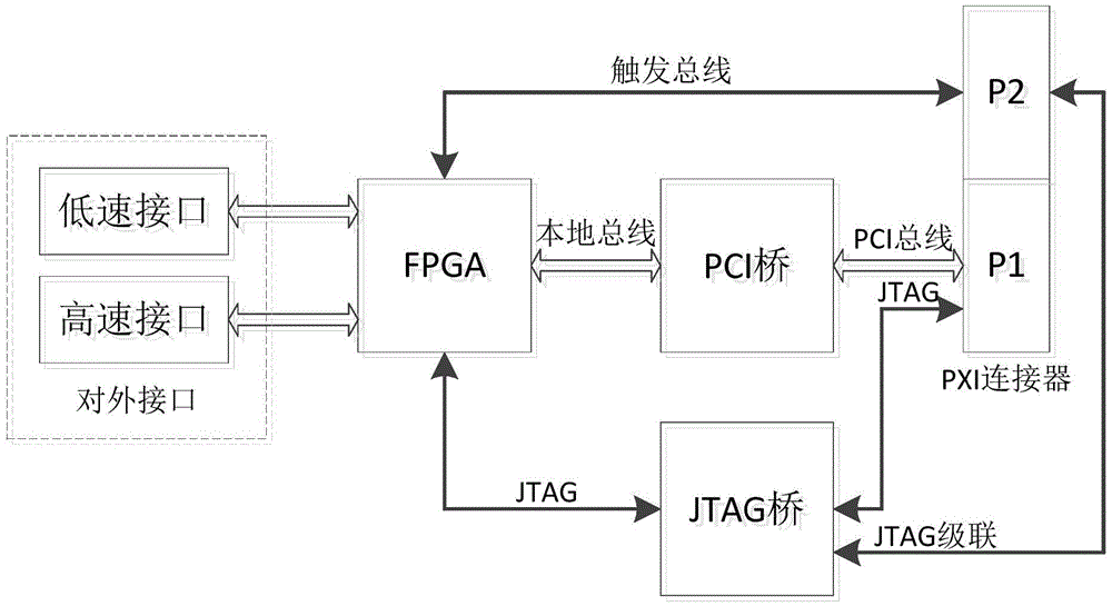 Boundary scan digital circuit test system and test method thereof based on PXI bus