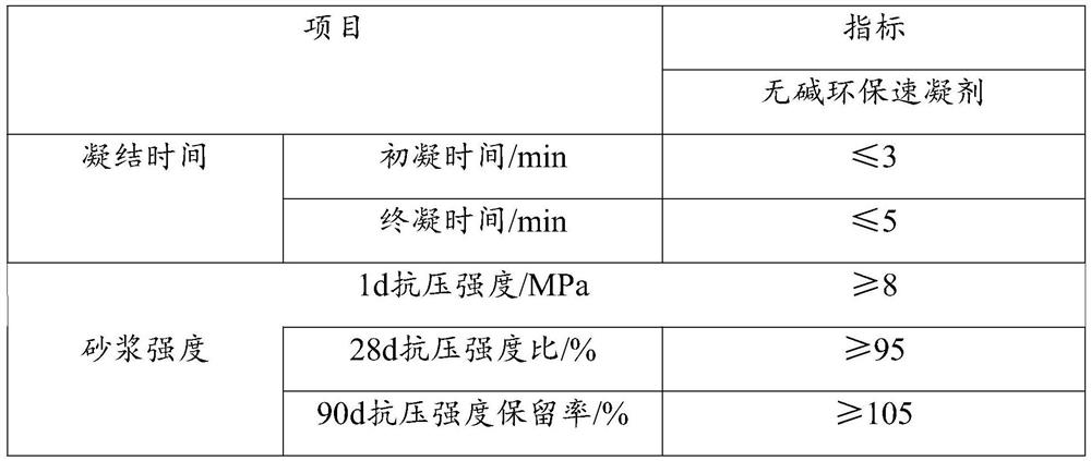 Alkali-free setting accelerator, preparation method and application thereof