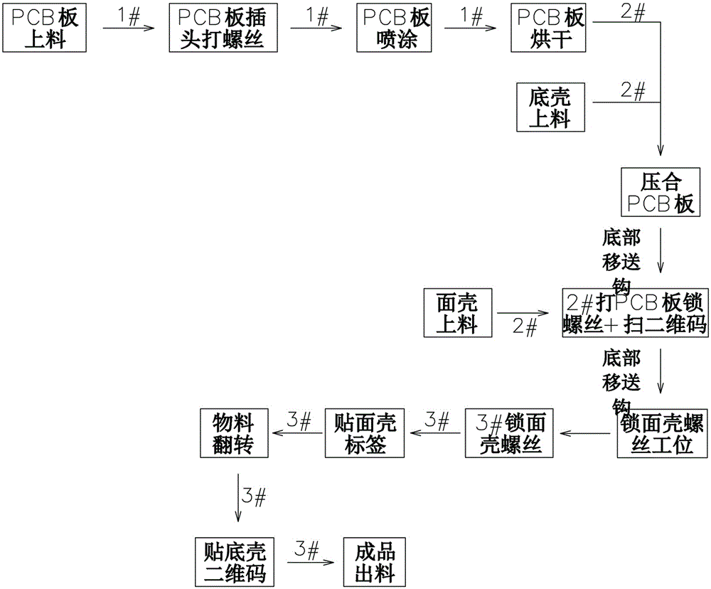 PCB and shell assembling machine and assembling process thereof