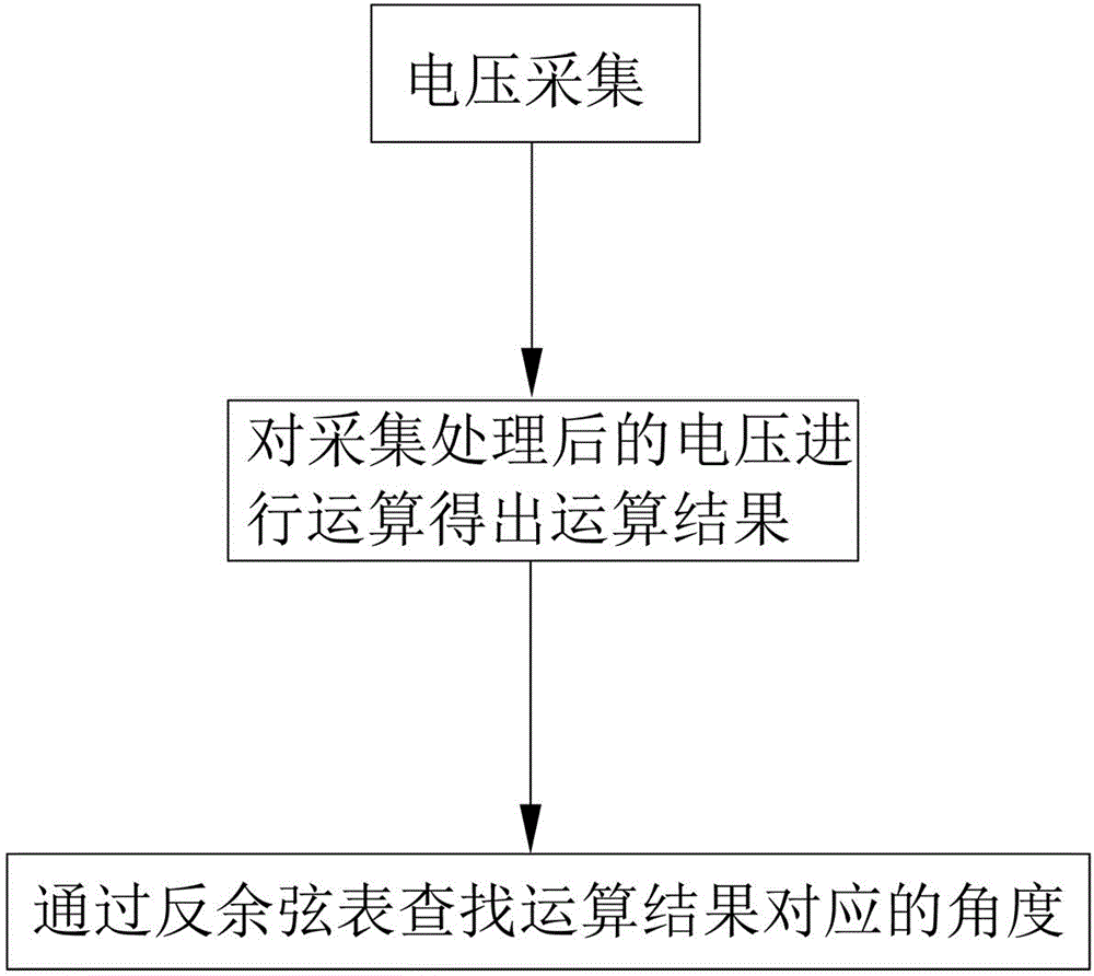 A Calculation Method of Voltage Angle Applied to Power Distribution Terminal