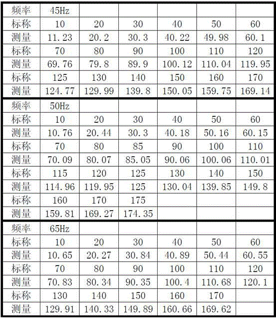 A Calculation Method of Voltage Angle Applied to Power Distribution Terminal