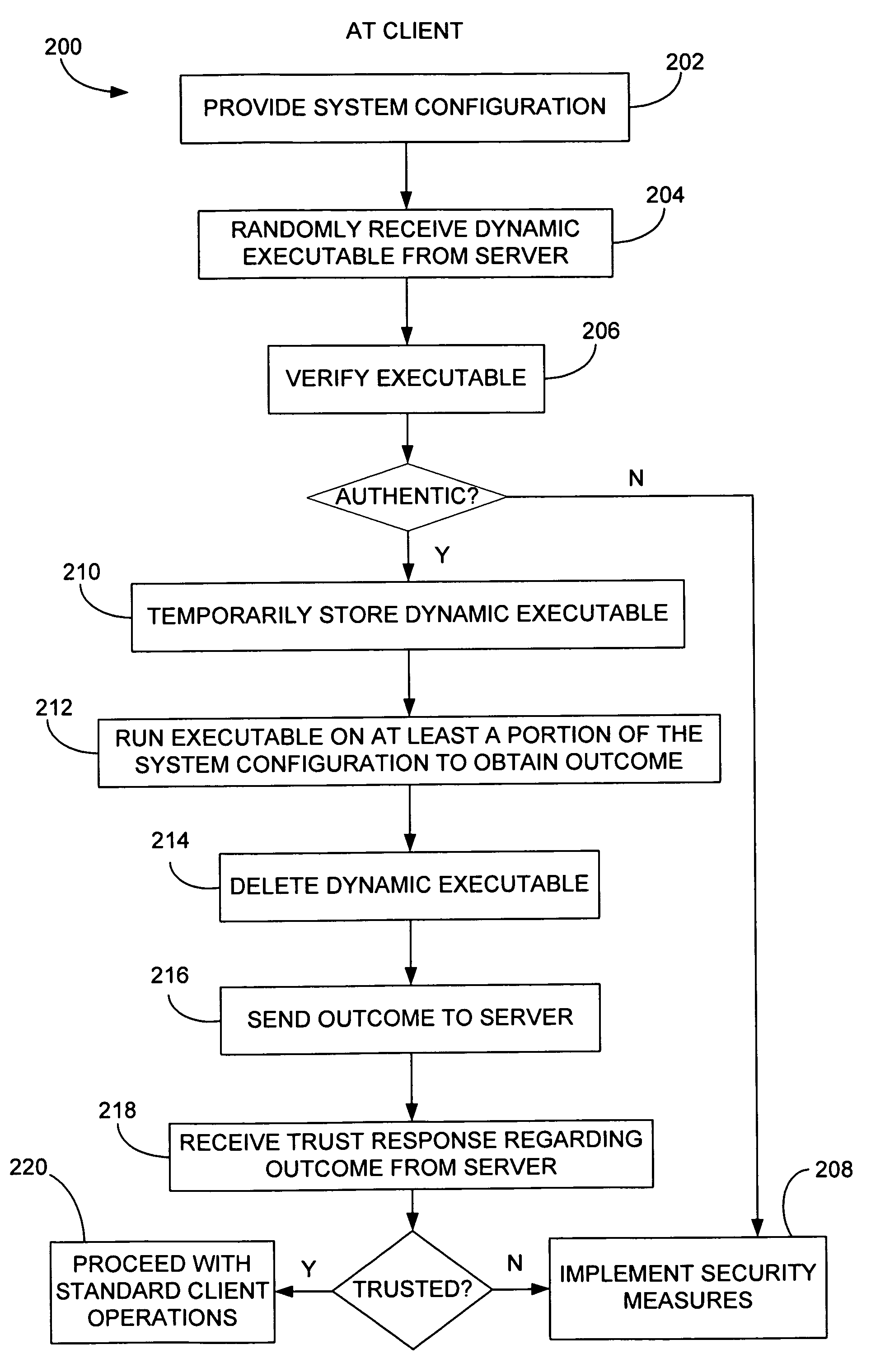 Method of randomly and dynamically checking configuration integrity of a gaming system