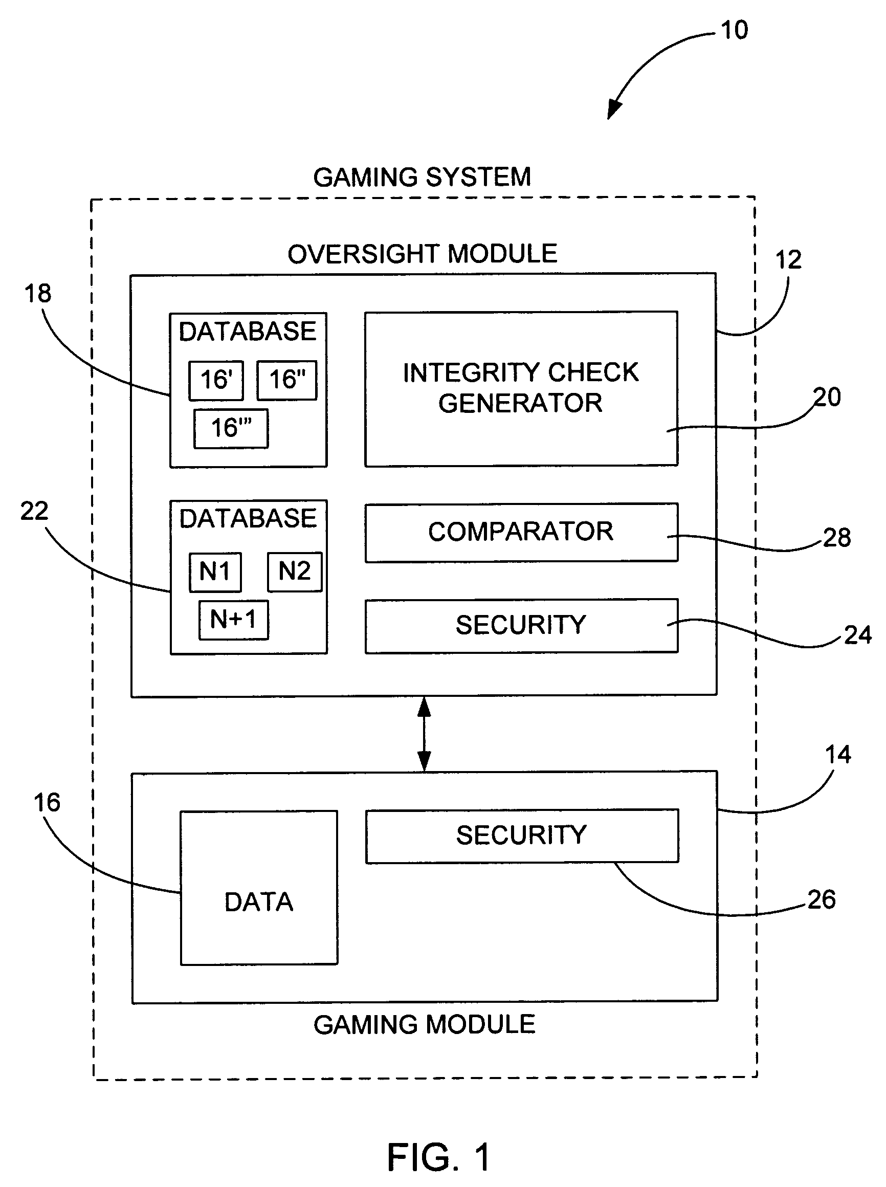 Method of randomly and dynamically checking configuration integrity of a gaming system